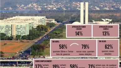 Informações do Datafolha apontam que não há consenso da população em relação ao Impeachment. Arte: Giovanna Wolf