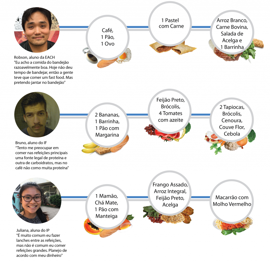 Infográfico: Vitor Andrade