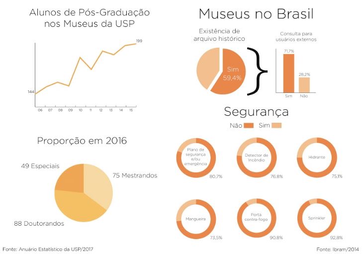 Infográfico museu